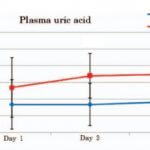 Alkaline Diet Reduces Blood Uric Acid Chart