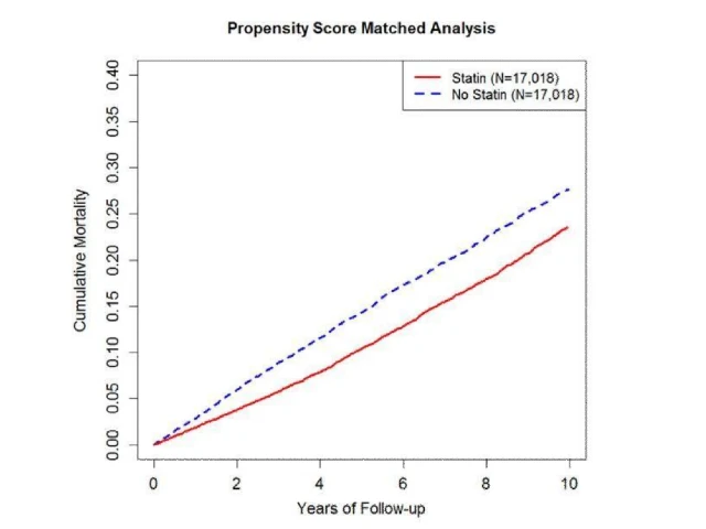 Statins Reduce Gout Mortality